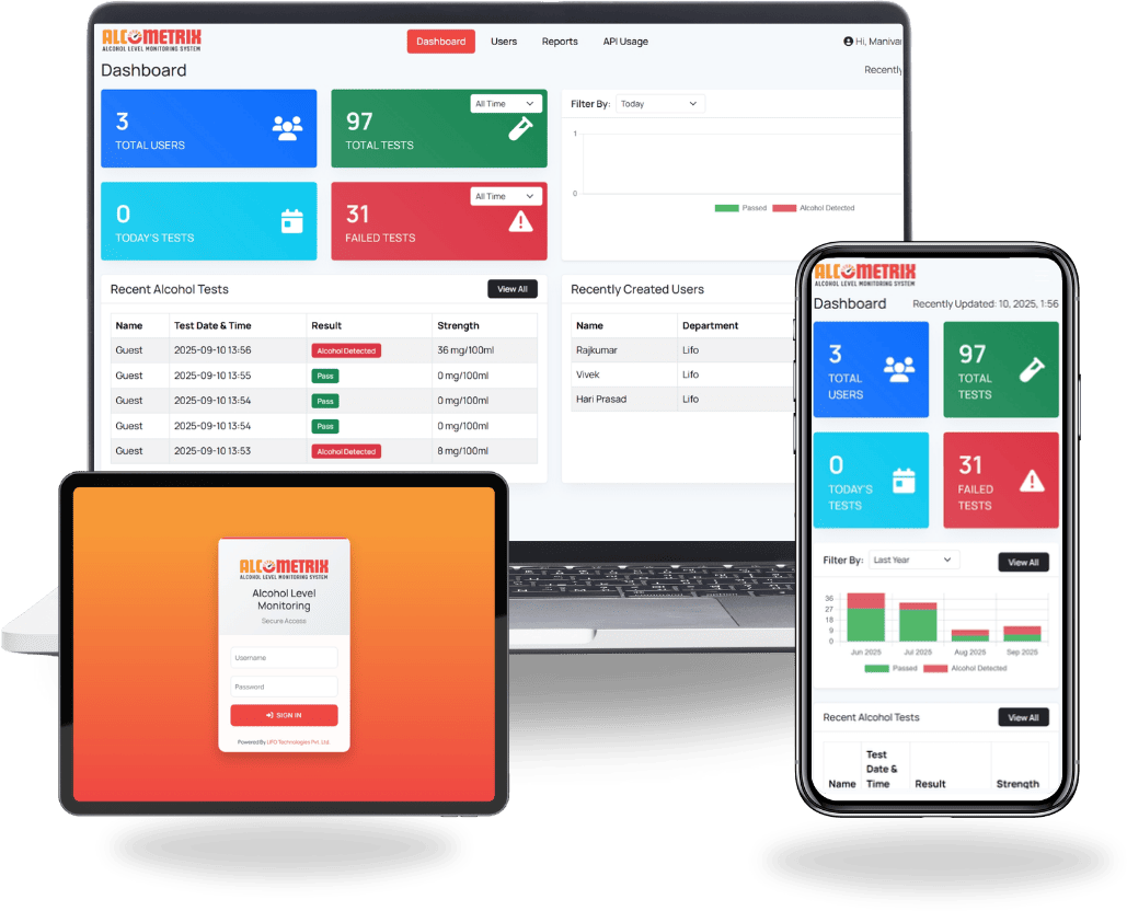 AlcoMetrix - Alcohol Level Monitoring System